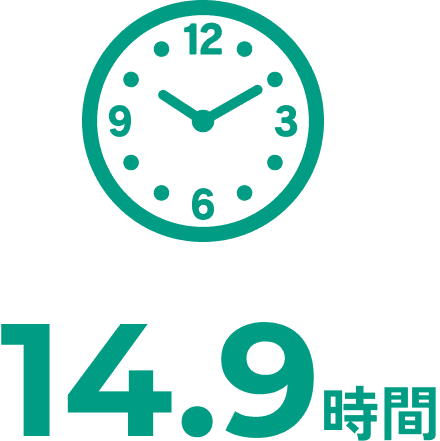 【平均残業時間】14.9時間/月