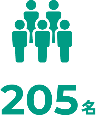 【従業員数】205名