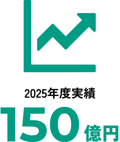 【売上高】2024年度実績 150億円