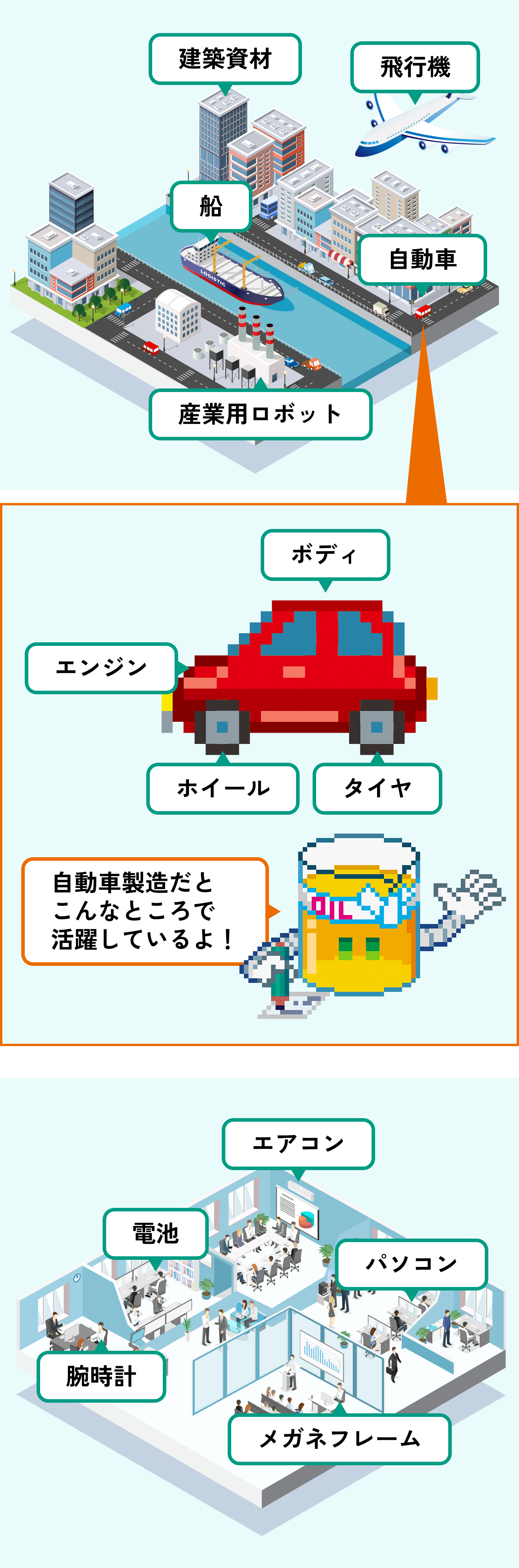 「どこで」使われている？